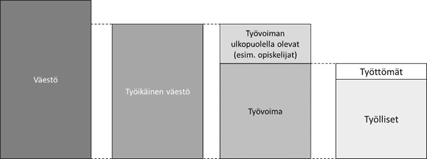 Väestön jakautuminen Väestön jakautuminen