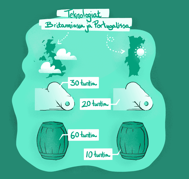 Comparision between Britain and Portugal Comparision between Britain and Portugal