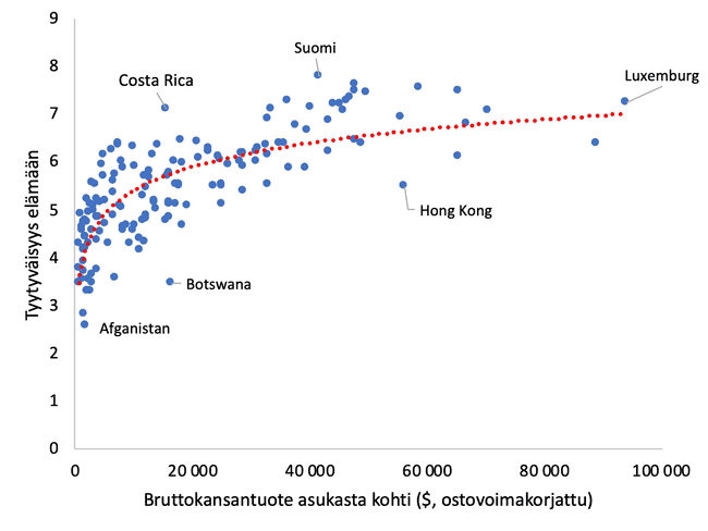 BKT/asukas lineaarinen BKT/asukas lineaarinen